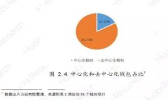 小狐钱包如何提现CORE币：详尽指南