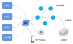 MetaMask如何高效实现跨链操作