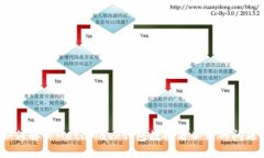 如何解决MetaMask钱包数据看不到的问题？