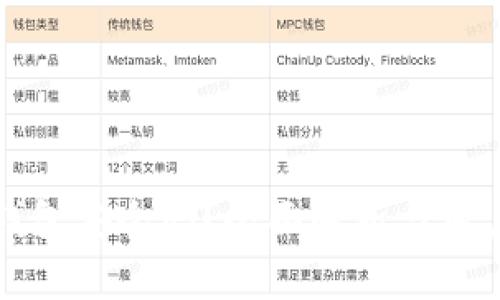 小狐钱包安全吗？全面解析与用户指南