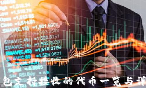 
小狐钱包支持接收的代币一览与详细解析