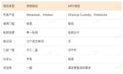 小狐钱包是否能兑换现金？真相大揭秘