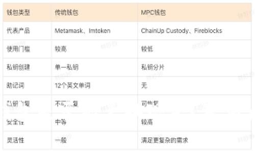 小狐钱包是否能兑换现金？真相大揭秘