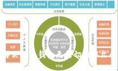 如何解决小狐钱包无法切换中文的问题
