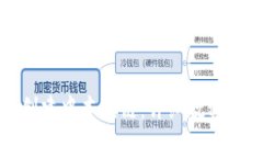 小狐钱包如何创建中本聪链：详细教程与常见问