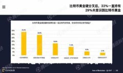 小狐钱包节点验证的中心化趋势分析