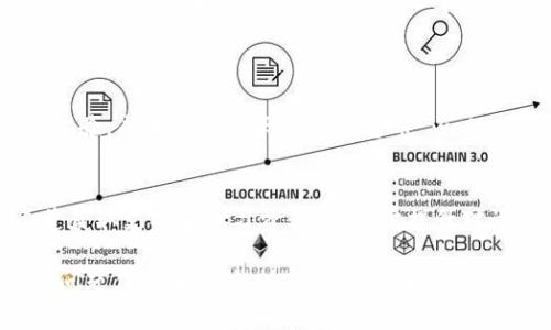 baiotiMetaMask在谷歌浏览器中的安装与使用指南/baioti  
MetaMask, 谷歌浏览器, 加密货币, 区块链/guanjianci  

### 内容主体大纲  
1. **引言**  
   - 什么是MetaMask  
   - MetaMask的功能与应用场景

2. **MetaMask的安装步骤**  
   - 访问Chrome Web Store  
   - 安装MetaMask插件  
   - 创建MetaMask账户

3. **MetaMask的基本功能**  
   - 连接以太坊区块链  
   - 管理加密货币资产  
   - 发送和接收加密货币

4. **在谷歌浏览器中使用MetaMask**  
   - 如何在浏览器中连接到去中心化应用（DApps）  
   - 移动设备与桌面设备之间的同步  

5. **MetaMask的安全性**  
   - 保护私钥的重要性  
   - 如何防范常见的网络攻击  
   - 定期备份与恢复账户

6. **常见问题与疑惑**  
   - MetaMask是否适用于所有浏览器？  
   - 如何解决MetaMask连接问题？  
   - 如何恢复丢失的MetaMask账户？  
   - MetaMask与其他钱包的比较  
   - MetaMask的费用结构如何？  
   - 如何在MetaMask中交换币种？

7. **结语**  
   - MetaMask的未来展望  
   - 社区支持与资源

---

### 引言  
什么是MetaMask  
MetaMask是一款广受欢迎的以太坊钱包和浏览器扩展插件，允许用户与以太坊区块链及其上的去中心化应用（DApps）进行交互。通过MetaMask，用户可以方便地存储、发送、接收以太币（ETH）和各种基于以太坊的代币。  

MetaMask的功能与应用场景  
MetaMask不仅用于存储和管理加密货币，还是访问去中心化金融（DeFi）、非同质化代币（NFT）等区块链项目的重要工具。用户可以通过MetaMask轻松连接到多个DApps，实现更加便捷的区块链体验。  

### MetaMask的安装步骤  
访问Chrome Web Store  
在谷歌浏览器的地址栏中输入Chrome Web Store的URL，或者直接搜索“Chrome Web Store”。通过搜索功能找到MetaMask插件，确保选择由MetaMask官方发布的版本进行安装。  

安装MetaMask插件  
点击