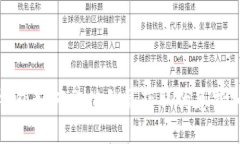 小狐钱包如何充值会员获取优惠折扣详解