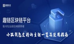 小狐钱包支持的主链一览及使用指南