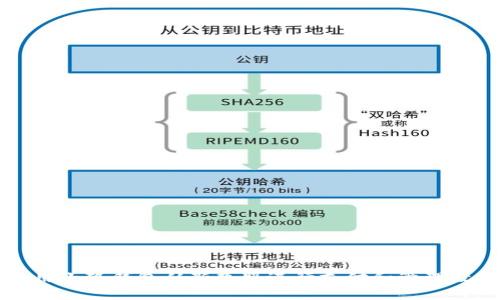 如何使用小狐钱包从新飞服进行支付和管理数字资产
