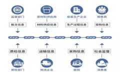 Hain区块链金融：未来金融创新的推动者