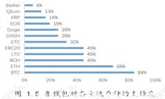 如何在MetaMask中安全地更改助记词