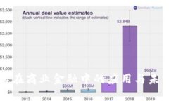 区块链技术在商业金融中的应用与未来发展趋势