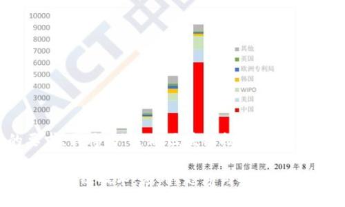 为满足您的要求，我将为