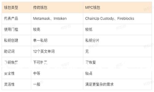 区块链金融业务岗的发展前景与挑战分析