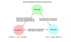 如何在MetaMask钱包中安全存储加密货币的详细指南