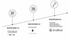 区块链养成游戏软件开发：开启新型游戏体验的