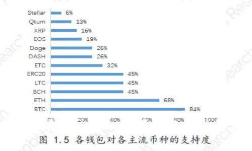 小狐钱包在BSC链上的问题分析与解决方案
