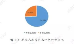 小狐钱包转交易所攻略：轻松实现数字资产交易