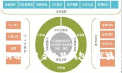 如何选择适合小狐钱包的区块链？