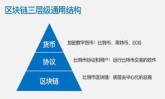   小狐钱包Gorial：探索数字资产管理的新体验 /