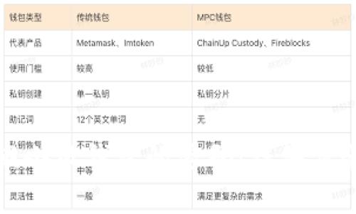 如何找回小狐钱包的密码：详细步骤与技巧