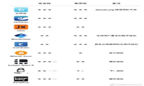 MetaMask是一款流行的数字钱包和浏览器扩展，主要用于与以太坊区块链及其去中心化应用（DApps）进行交互。用户可以通过MetaMask管理他们的以太坊账户、发送和接收以太币（ETH）和ERC-20代币，也可以直接在DApps中进行交易和其他操作。MetaMask通过提供一个用户友好的界面，让用户可以方便地使用加密货币和区块链技术，而无需深入了解其复杂性。