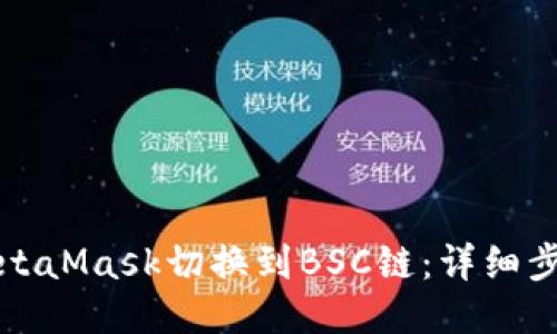 如何将MetaMask切换到BSC链：详细步骤与指南