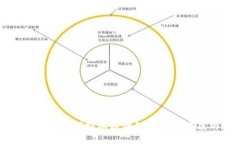 蚂蚁云金融如何推动区块链技术的发展与应用