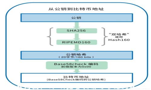 
小狐钱包授权代码：完整指南与常见问题解答
