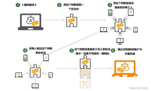 如何在MetaMask中安全地进行代币置换：新手指南