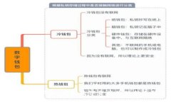 小狐子钱包：你的数字资产管理新选择