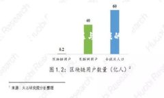 baioti小狐钱包领取LUNA空投的详细攻略与技巧/ba