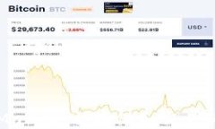 如何通过MetaMask安全存储和交易狗狗币：完整指南