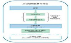 小狐钱包燃料资金不足问题解析与解决方案
