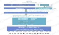 小狐钱包解锁方法详解：图文指南