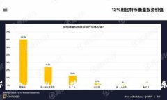 ### 深入探讨WAX区块链游戏：未来的数字娱乐革命