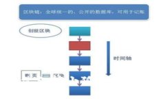 2023年最佳支持小狐钱包的浏览器推荐