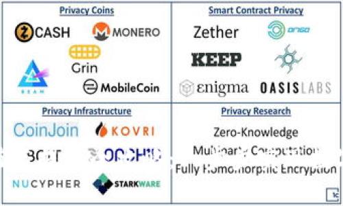 Metamask充值与提现全攻略：一步步实现数字资产安全管理