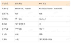 以下是关于“小狐钱包链接怎么用”的建议：小