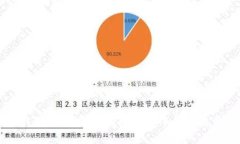 电脑端小狐钱包如何安全退出账号？详细步骤与