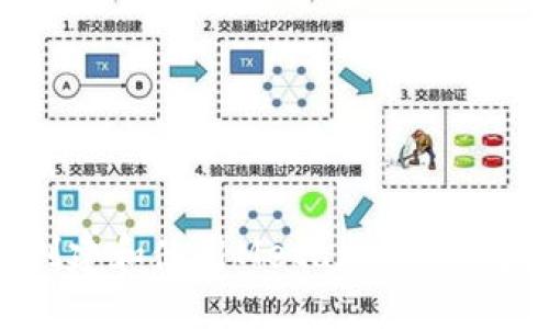 如何编程创建和使用MetaMask钱包：全面指南