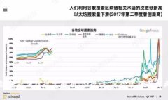 区块链金融法律规定解析：合规性、风险管理与