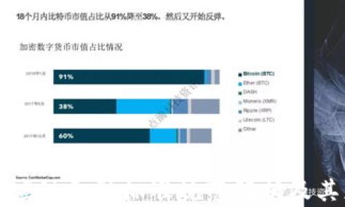
区块链供应链金融标准规范解析及其应用前景
