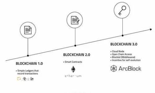 区块链金融企业发展现状分析与前景展望