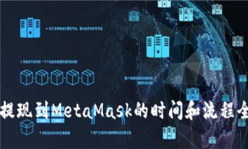 库币提现到MetaMask的时间和流程全解析
