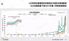 如何将小狐钱包中的MTR提取到交易所：详细指南