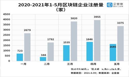 手机端Metamask删除代币的详细操作指南与注意事项