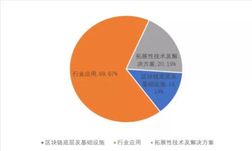 小狐钱包是真的吗？真实评测及使用体验
