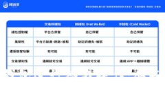 如何使用MetaMask钱包进行签名操作：从基础到进阶